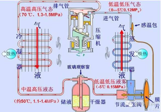 高温观察窗玻璃